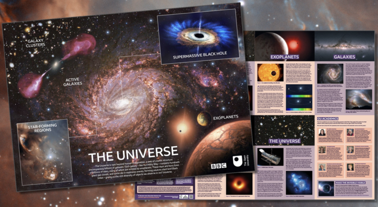 Request a publication of The Universe