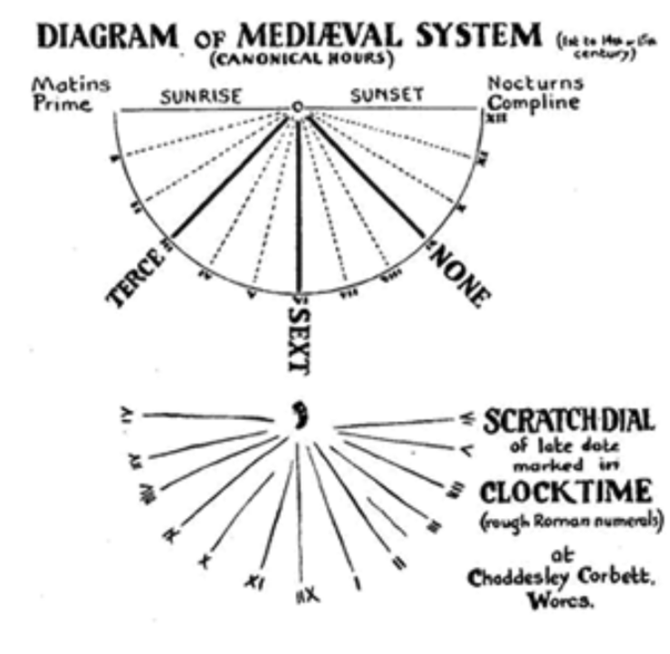 Medieval Mass Dials Decoded